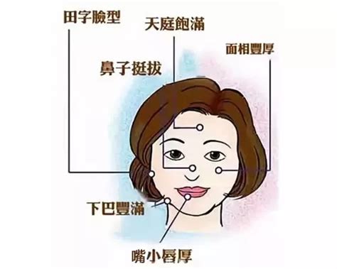 面相學女|女面相 